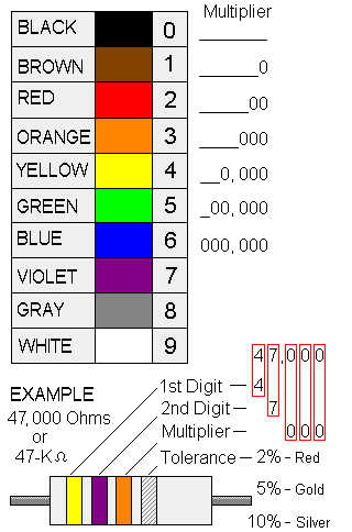 res-color-code.gif